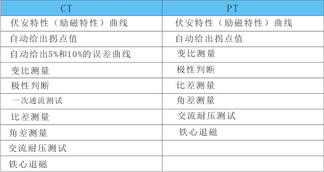 互感器测试仪,全自动互感器特性综合测试仪 互感器测试仪,全自动互感器特性综合测试仪