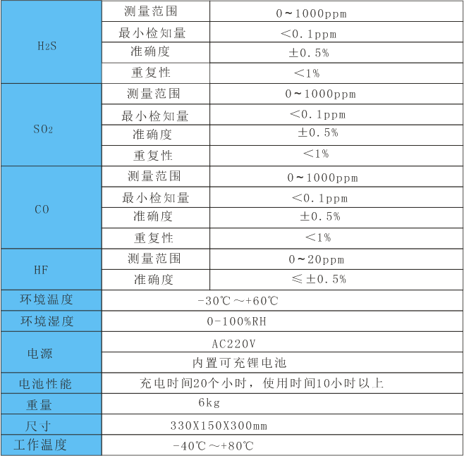 智能SF6分解物分析仪 智能SF6分解物分析仪