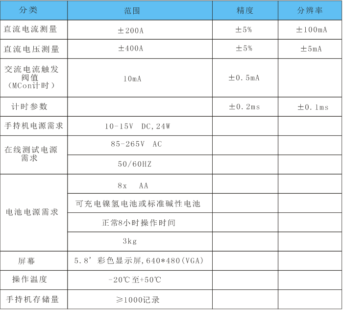 高压断路器,断路器分析仪 高压断路器,断路器分析仪