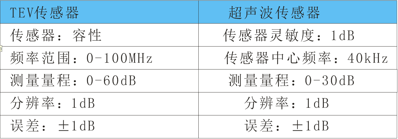 局部放电定性分析仪技术参数 局部放电定性分析仪技术参数