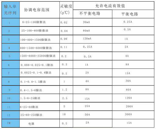 局部放电检测仪报价,局部放电检测仪厂家 局部放电检测仪报价,局部放电检测仪厂家