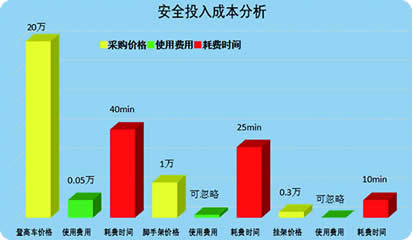 便携式检修安全带支架安全投入成本分析 便携式检修安全带支架安全投入成本分析
