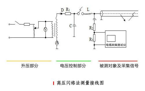 电缆故障查找的新方法 电缆故障查找的新方法