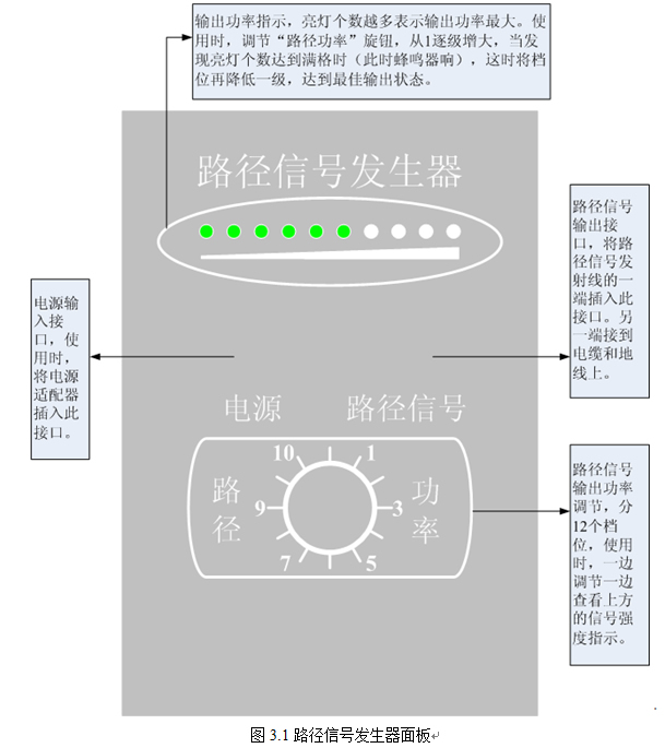 路径信号发生器面板 路径信号发生器面板
