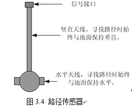 路径传感器 路径传感器