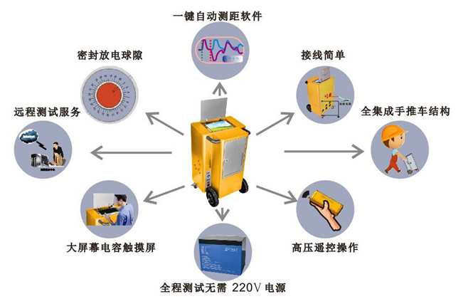 全程测试无需220v电源
