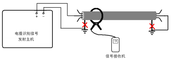 非运行电缆识别接收机校验