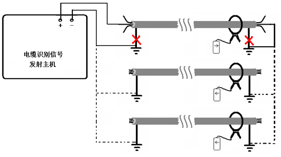 非運行電纜識別現場操作圖