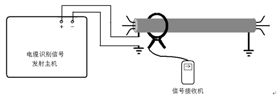 非运行电缆识别接收机校验