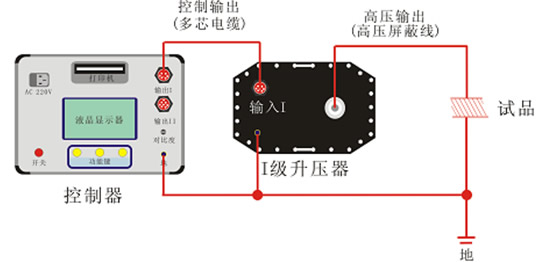 30kV߷