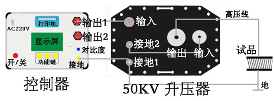 50kV߷