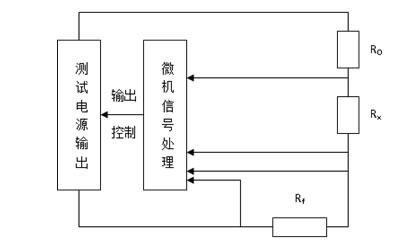 测量接地线图 测量接地线图