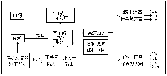 微机继电保护测试仪原理图 微机继电保护测试仪原理图