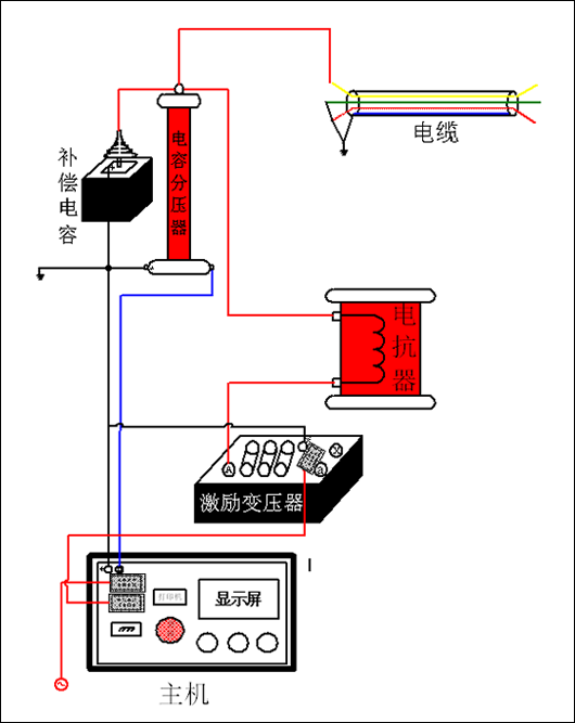 高压电缆耐压试验连线图