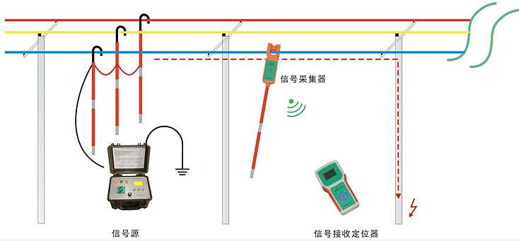 架空线路常见电缆故障预防措施有哪些
